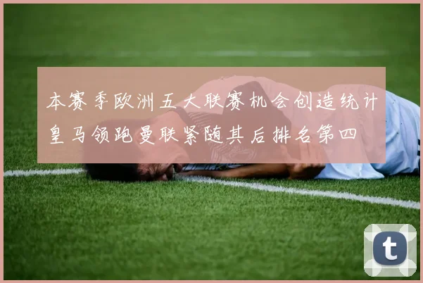 本赛季欧洲五大联赛机会创造统计皇马领跑曼联紧随其后排名第四